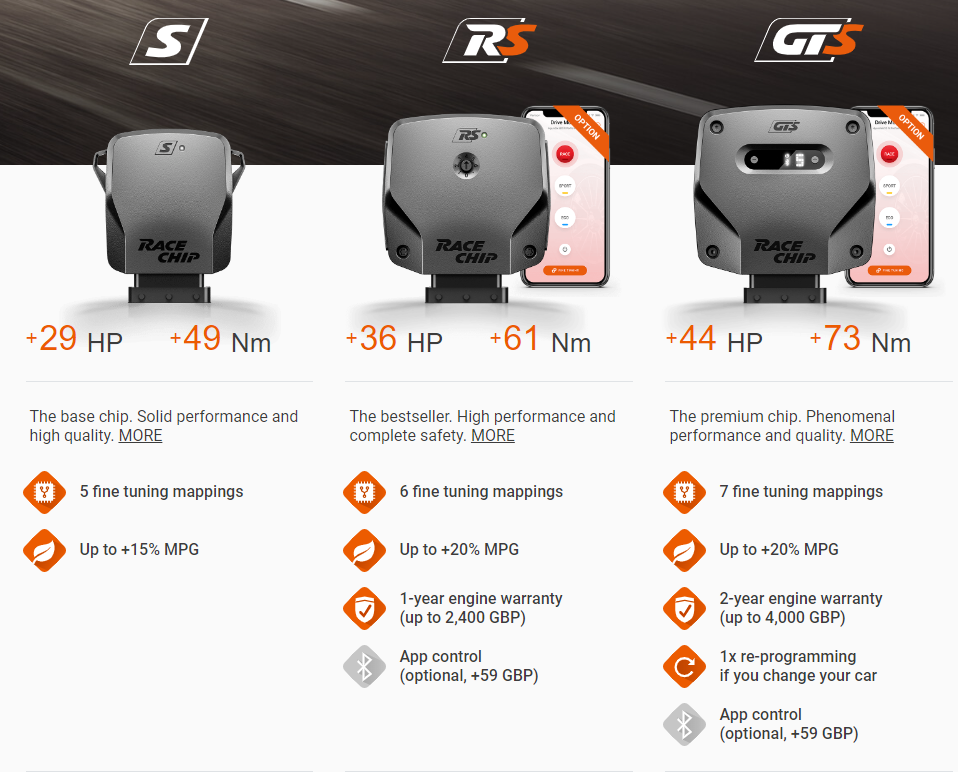 Racechip Tuning Volkswagen Golf MK8 1.5eTSI (150HP)