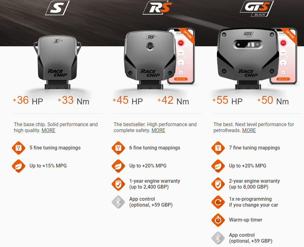 Racechip Tuning Volkswagen Golf MK8 GTI (245HP)