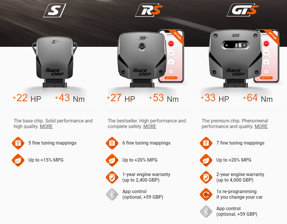 Racechip Tuning Volkswagen Golf MK8 2.0 TDI (150HP)