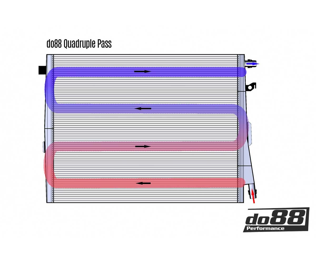 do88 Radiator BMW M2/M3/M4 (G8X)