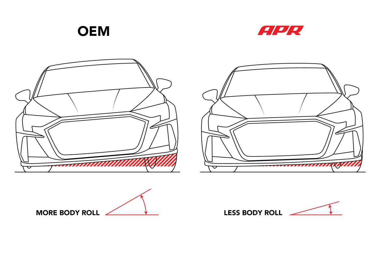 APR Roll-Control Sway Bar - Front + Rear - (AWD MQB MQB EVO)