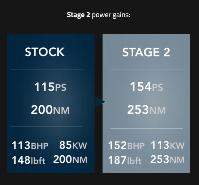 RacingLine Software - Stage 2 ECU Remap - 1.0 TSI EA211