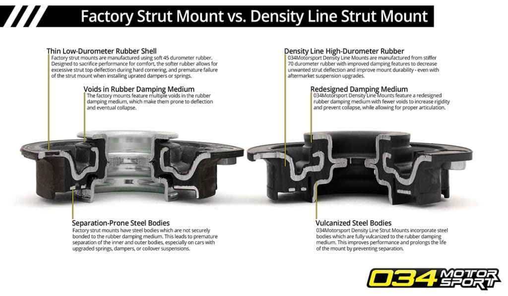 034Motorsport Strut Mount, Street Density, MkVII Volkswagen Golf/GTI/R & 8V/8S Audi A3/S3/RS3, TT/TTS/TTRS (MQB) - Diversion Stores Car Parts And Modificaions