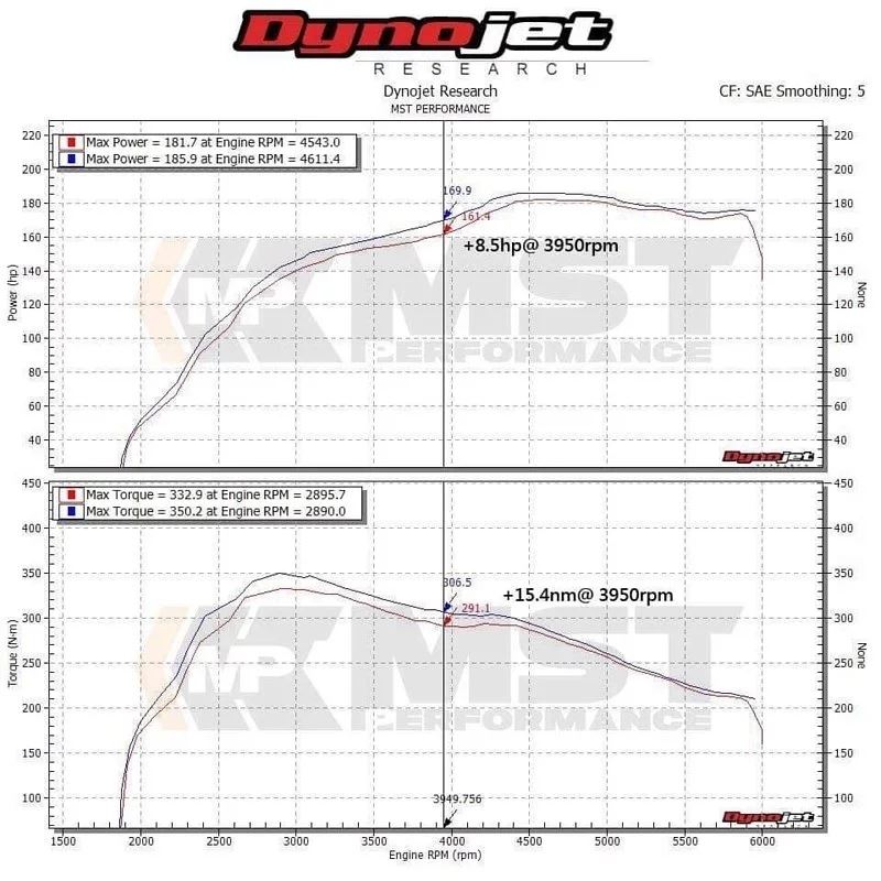 MST-VW-PG01 - Intake Kit With Silicone Hose for Polo GTI 2.0 TSI
