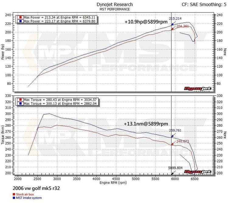 MST-VW-MK5R32 - Intake Kit for Golf MK5 R32 Audi A3 TT 3.2 V6 VR6 EA390