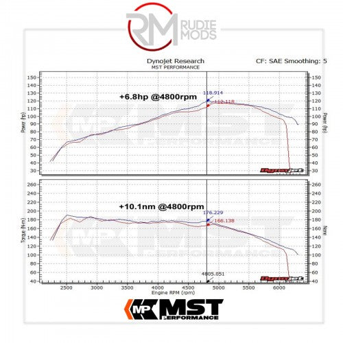 MST-VW-MK602 - Intake Kit for VW MK5 MK6 Golf 1.2 1.4 TSI TFSI EA111 Engine