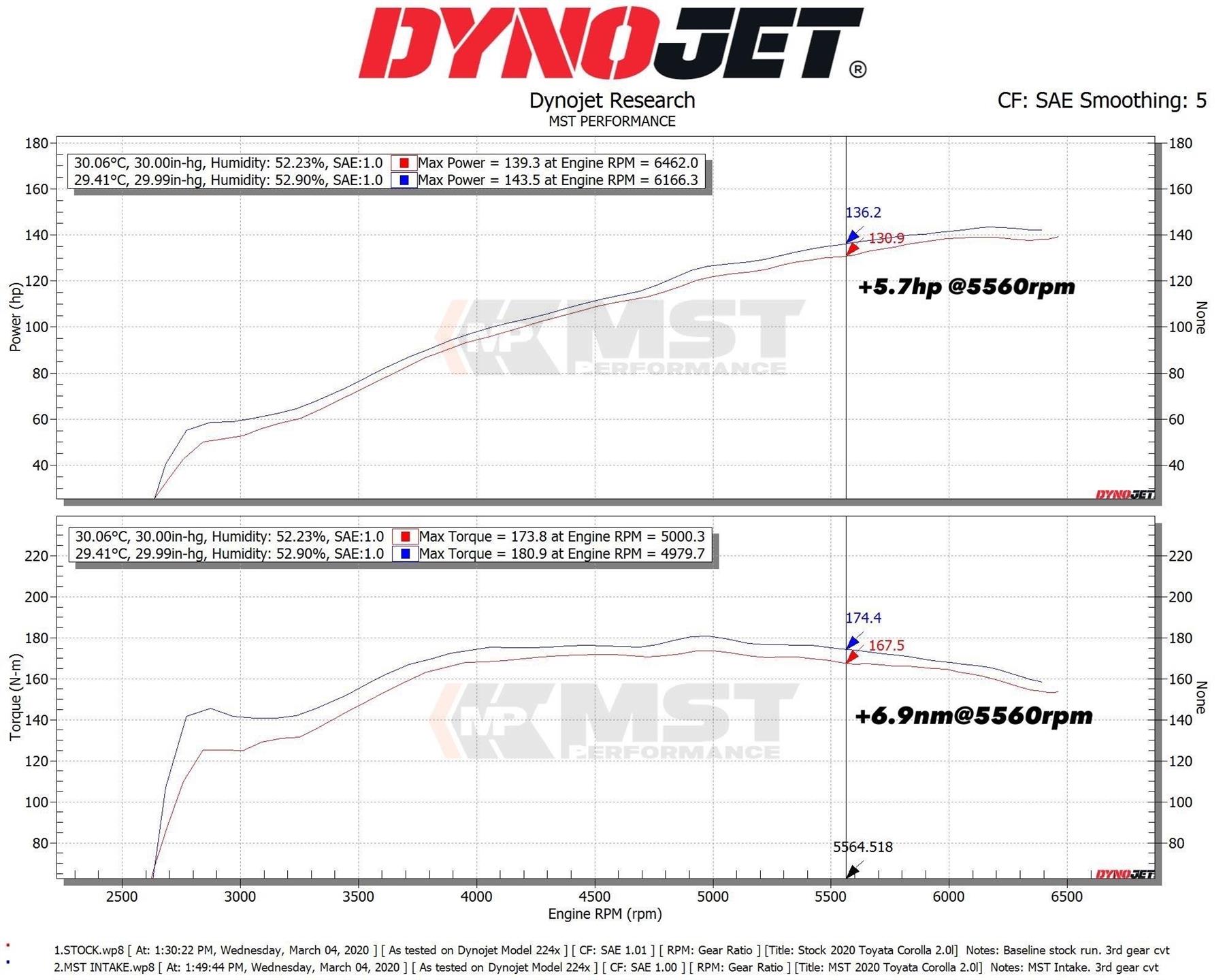 MST-TY-AUS01 - Toyota Corolla 2.0L Induction Kit