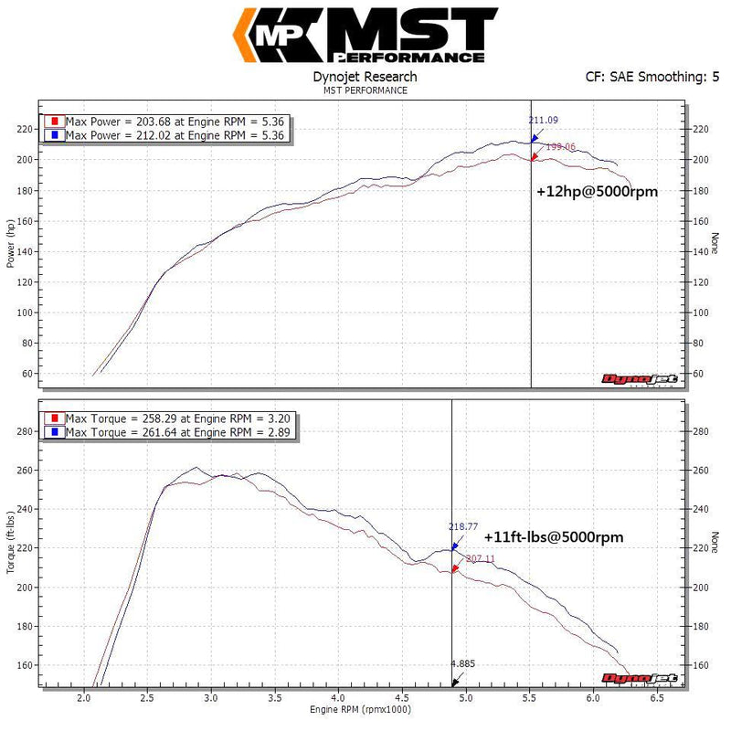 MST-MB-A2502 - Intake Kit for Mercedes A, CLA & GLA 1.6 & 2.0T M270 Engine