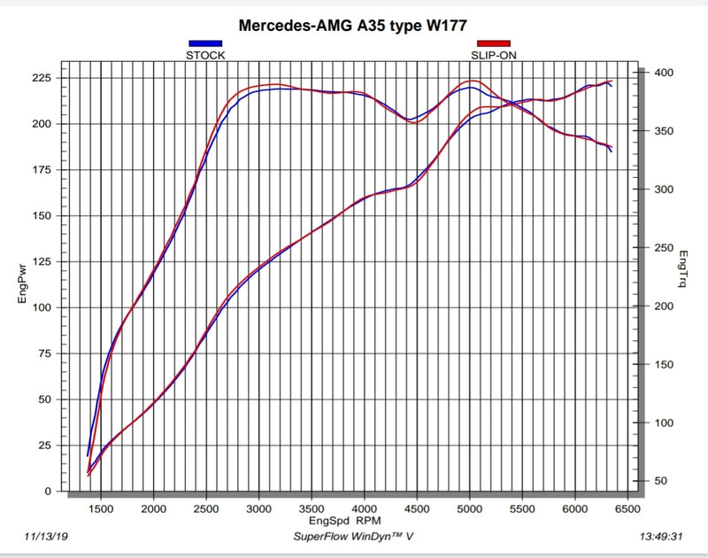 AKRAPOVIC | MERCEDES-AMG A 35 (W177) 2020 | Slip-On Line (Titanium)