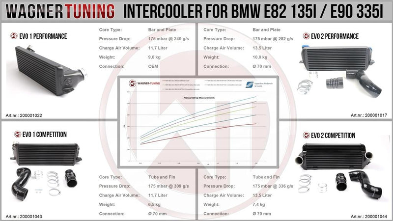 Wagner Tuning BMW E82/98 E91/92/93 Z4 N20 135i 335i EVO1 Intercooler