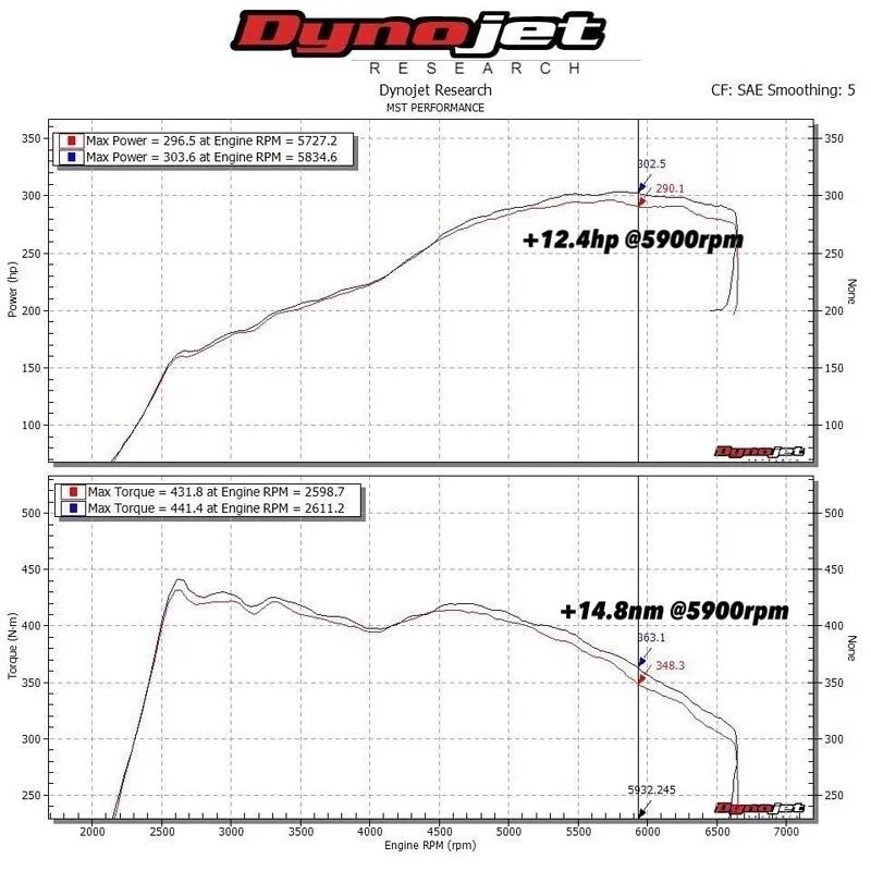 MST-VW-MK777 - Air Filter Induction Kit with Intake Hose & Oversize Turbo Inlet Elbow - 1.8/2.0 TSI EA888
