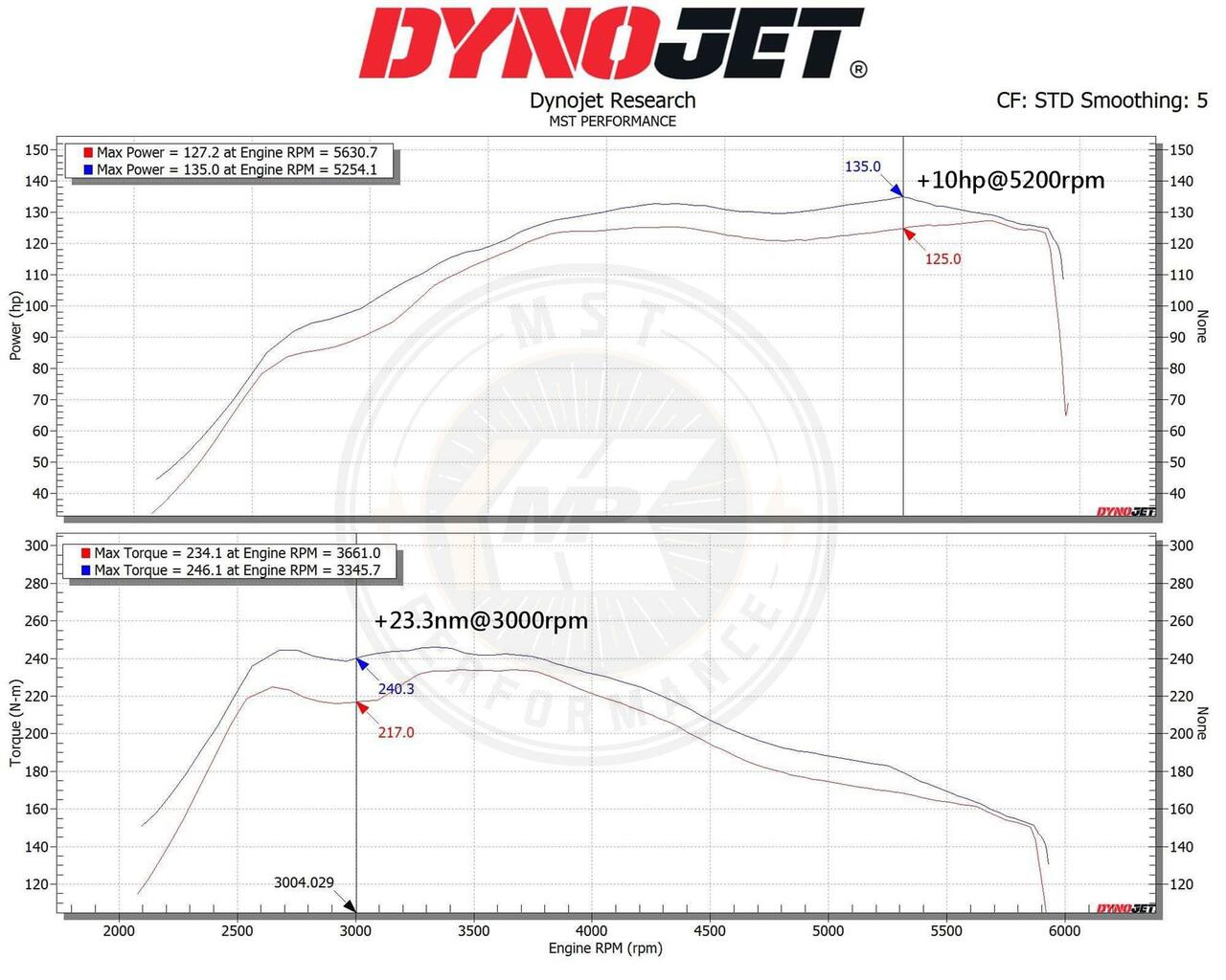 Induction Kit Suzuki Swift 1.4t - MST-SUZ-SW06