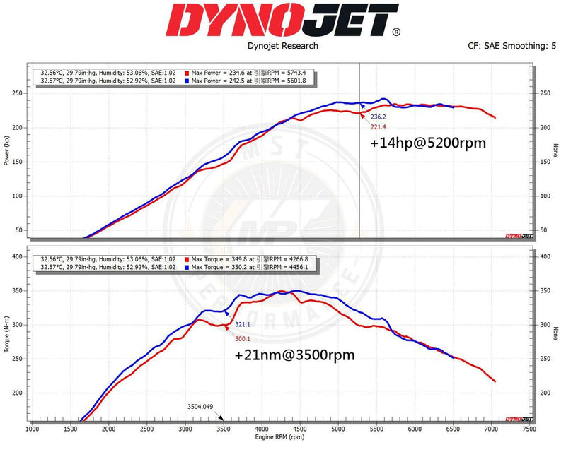 MST Performane Intake Kit for Toyota Yaris GR 1.6 - MST-TY-GRY01