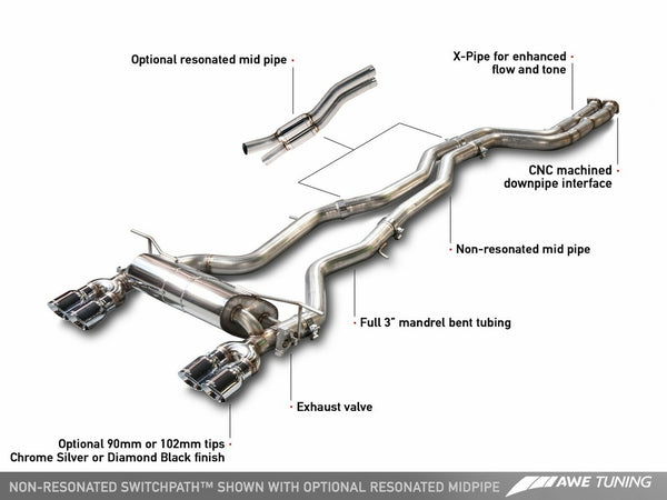 AWE Tuning BMW F8x M3 SwitchPath Exhaust System