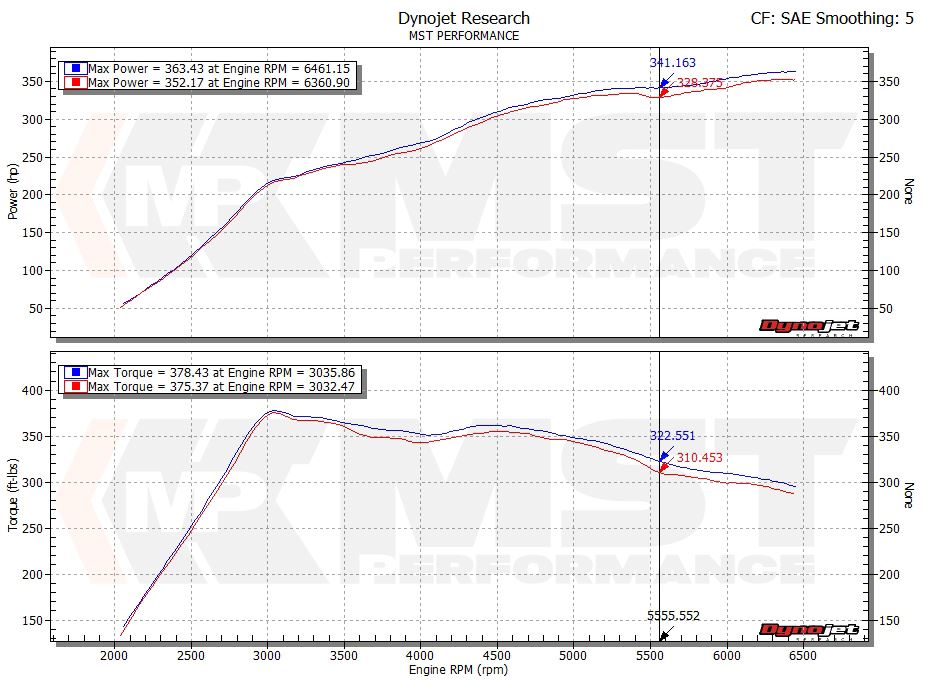 MST-VW-MK710 - Air Intake Silicone Hose & Oversize Turbo Inlet Elbow