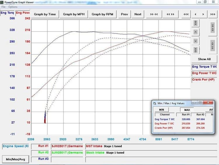MST-AD-A401 - Intake Kit for Audi A4 A5 1.8 2.0 TFSI EA888 Gen 1 Gen 2 (With MAF)