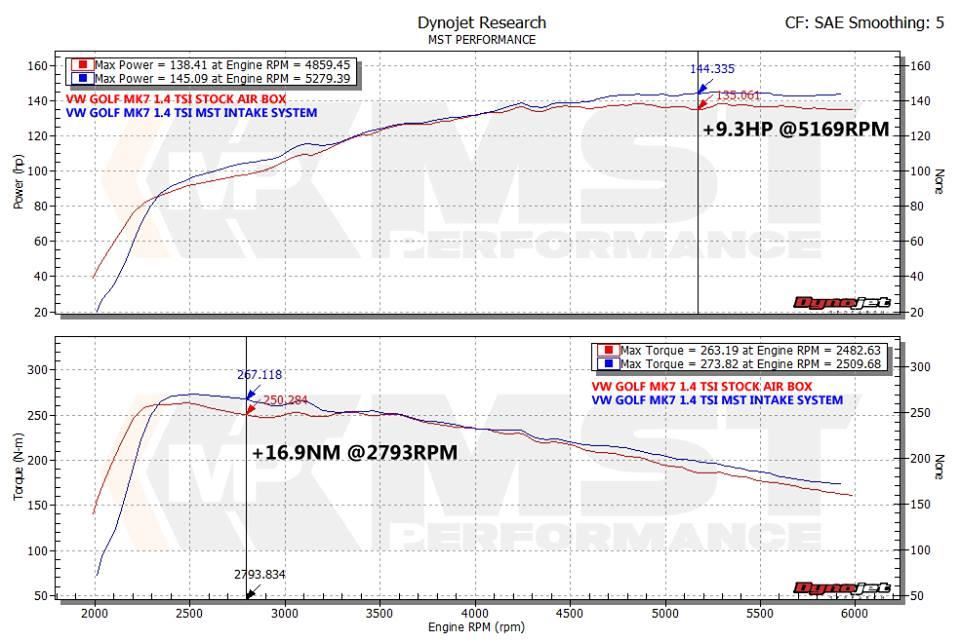 MST-VW-MK706L - Intake kit for 1.2 & 1.4 TSI TFSI EA211 In MQB Chassis