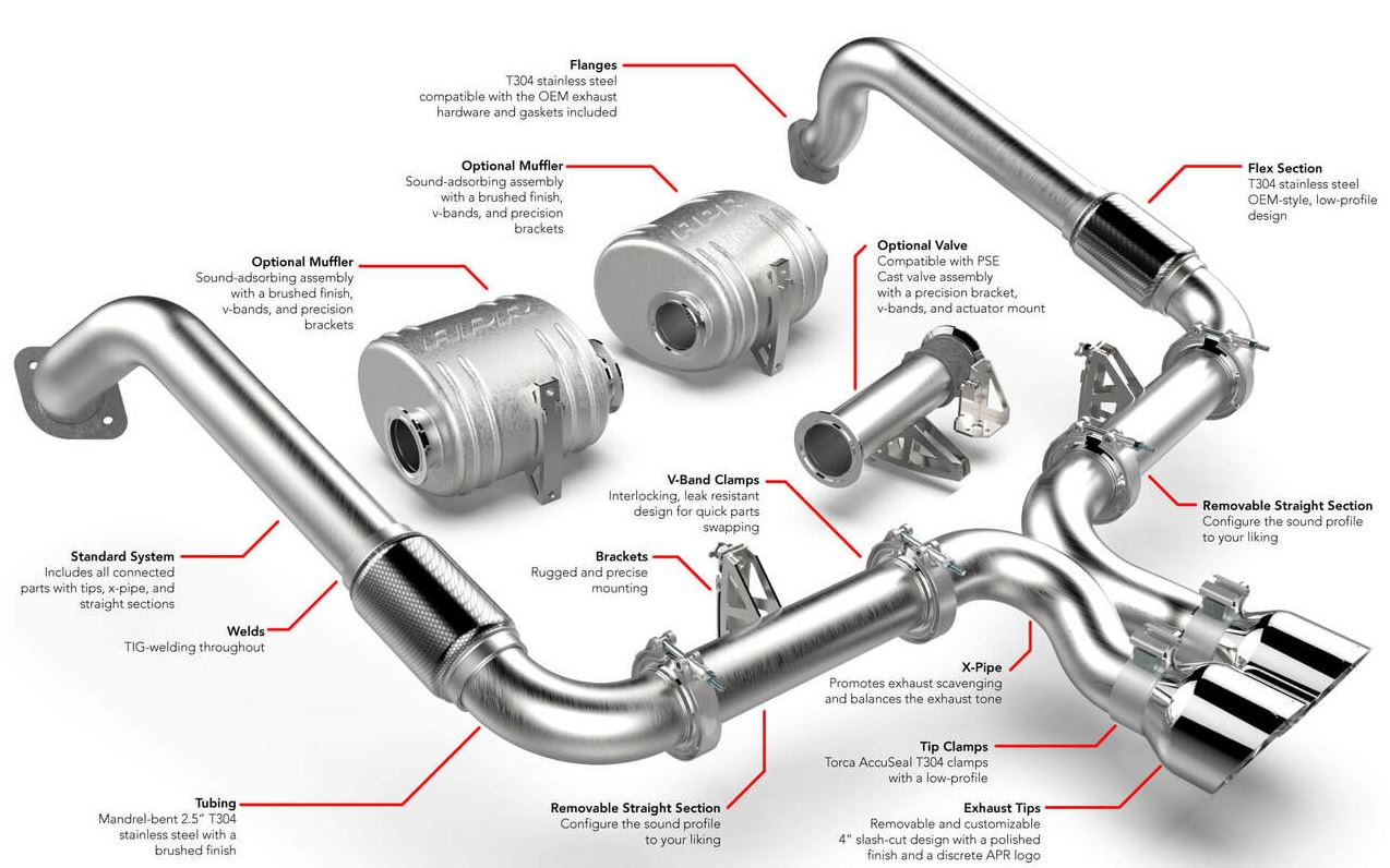 APR Exhaust Suite - (982) 718 Boxster/Cayman Catback