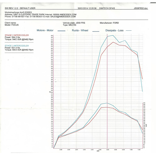 AIRTEC Stage 2 Intercooler Upgrade for Mk2 Ford Focus ST225