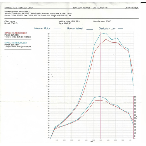 AIRTEC Stage 3 Intercooler Upgrade for Mk2 Focus ST/ST225 (RS SPEC HOSES)
