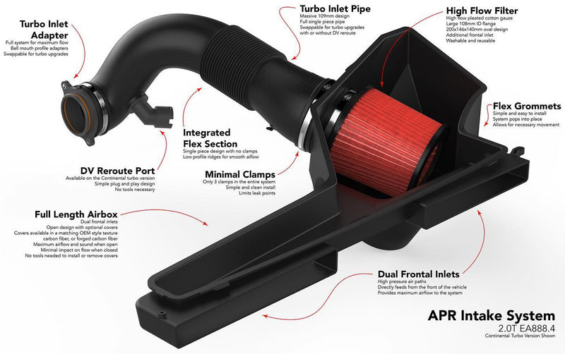 APR Intake System - 2.0T EA888 Gen4 - 245ps (MQB Evo)