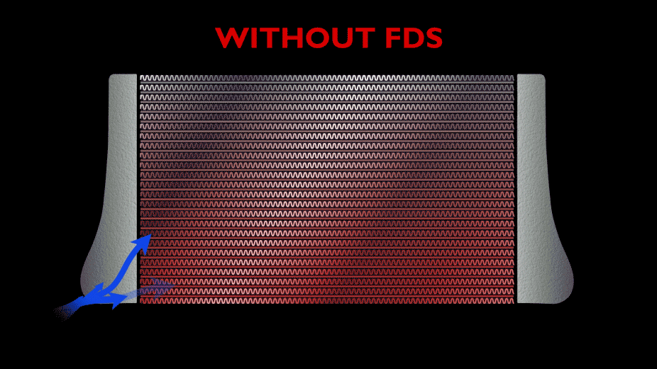 IE Audi B9 S4, S5, A4, A5, SQ5 FDS Intercooler