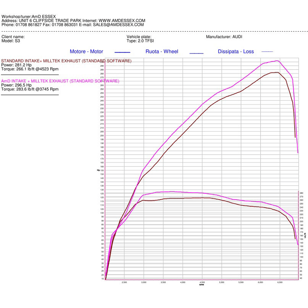 AIRTEC Motorsport Induction Kit for VAG 2.0-litre TFSI